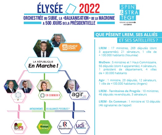 Lire la suite à propos de l’article INFOGRAPHIE « Élysée 2022, la Macronie aux prises avec la « balkanisation »